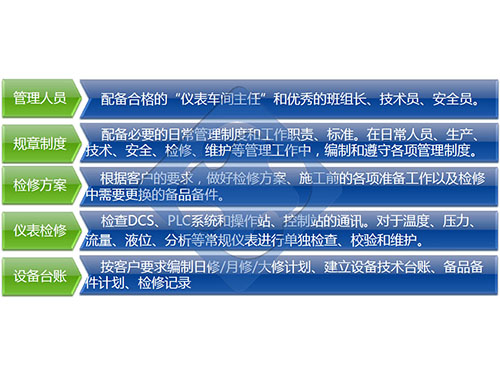 設(shè)備檢修和利時_FM143,FM148C,FM148AFM910,SM432,FM931和利時模塊【FM138-DCR端子模塊】和利時_FM143,FM148C,FM148A,FM801,FM802,