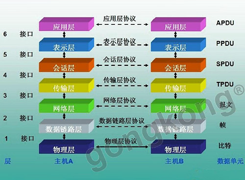 OPC UA TSN乃未來全互聯(lián)架構(gòu)“黑馬”？